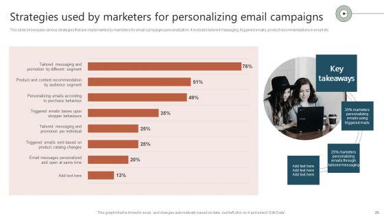 Executing_A_Targeted_Digital_Marketing_Campaign_To_Generate_High_Quality_Leads_Complete_Deck_Slide_26.jpg