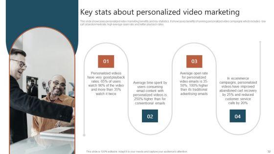 Executing_A_Targeted_Digital_Marketing_Campaign_To_Generate_High_Quality_Leads_Complete_Deck_Slide_32.jpg