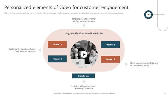 Executing_A_Targeted_Digital_Marketing_Campaign_To_Generate_High_Quality_Leads_Complete_Deck_Slide_33.jpg
