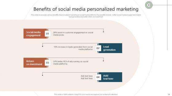 Executing_A_Targeted_Digital_Marketing_Campaign_To_Generate_High_Quality_Leads_Complete_Deck_Slide_38.jpg