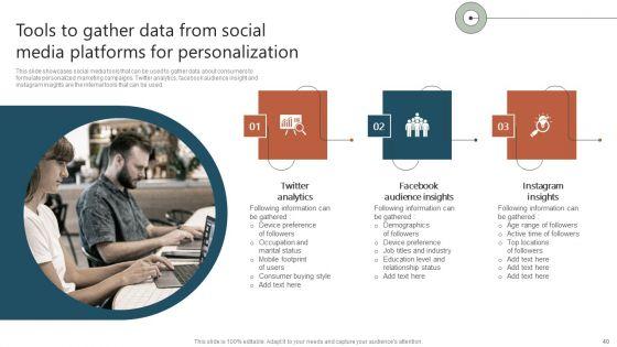 Executing_A_Targeted_Digital_Marketing_Campaign_To_Generate_High_Quality_Leads_Complete_Deck_Slide_40.jpg