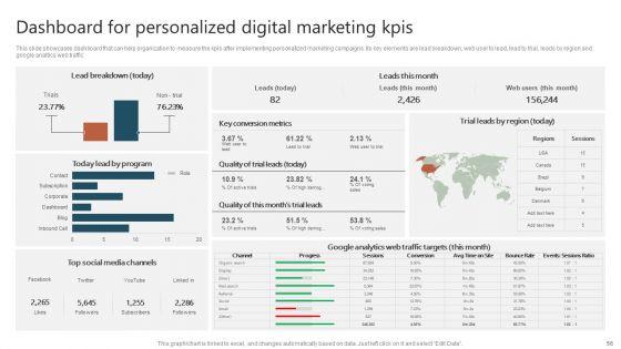 Executing_A_Targeted_Digital_Marketing_Campaign_To_Generate_High_Quality_Leads_Complete_Deck_Slide_56.jpg