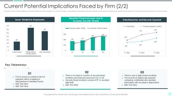 Executing_Advance_Data_Analytics_At_Workspace_Current_Potential_Implications_Faced_Template_PDF_Slide_1.jpg