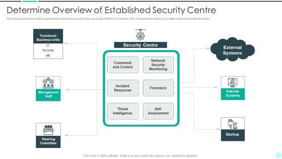 Executing_Advance_Data_Analytics_At_Workspace_Determine_Overview_Of_Established_Topics_PDF_Slide_1.jpg
