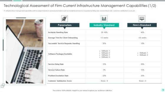 Executing_Advance_Data_Analytics_At_Workspace_Ppt_PowerPoint_Presentation_Complete_Deck_With_Slides_Slide_10.jpg