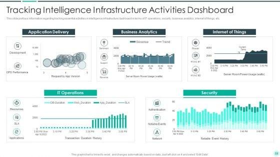 Executing_Advance_Data_Analytics_At_Workspace_Ppt_PowerPoint_Presentation_Complete_Deck_With_Slides_Slide_59.jpg