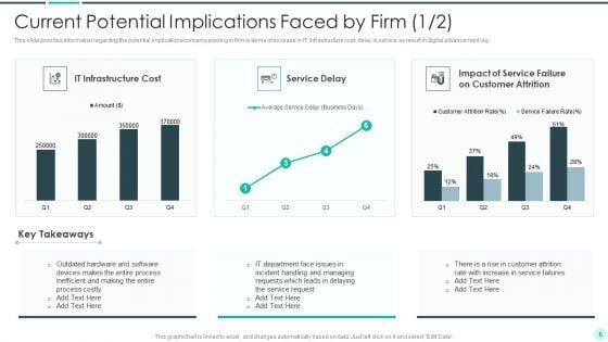 Executing_Advance_Data_Analytics_At_Workspace_Ppt_PowerPoint_Presentation_Complete_Deck_With_Slides_Slide_6.jpg