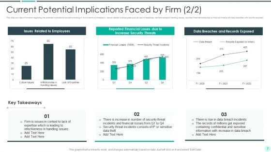 Executing_Advance_Data_Analytics_At_Workspace_Ppt_PowerPoint_Presentation_Complete_Deck_With_Slides_Slide_7.jpg