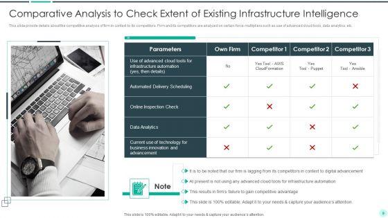 Executing_Advance_Data_Analytics_At_Workspace_Ppt_PowerPoint_Presentation_Complete_Deck_With_Slides_Slide_9.jpg