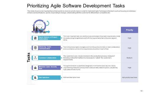 Executing_Agile_Operations_For_Structured_System_Support_Ppt_PowerPoint_Presentation_Complete_Deck_With_Slides_Slide_10.jpg