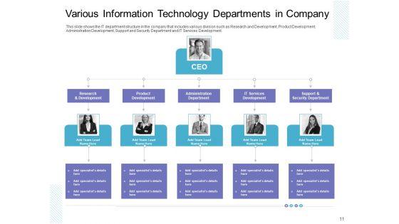 Executing_Agile_Operations_For_Structured_System_Support_Ppt_PowerPoint_Presentation_Complete_Deck_With_Slides_Slide_11.jpg