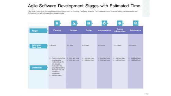 Executing_Agile_Operations_For_Structured_System_Support_Ppt_PowerPoint_Presentation_Complete_Deck_With_Slides_Slide_15.jpg