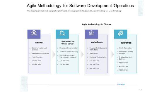 Executing_Agile_Operations_For_Structured_System_Support_Ppt_PowerPoint_Presentation_Complete_Deck_With_Slides_Slide_17.jpg