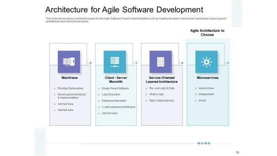 Executing_Agile_Operations_For_Structured_System_Support_Ppt_PowerPoint_Presentation_Complete_Deck_With_Slides_Slide_18.jpg