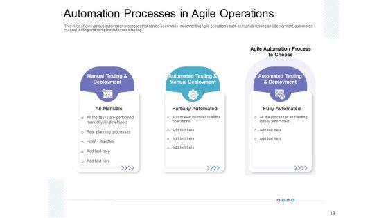 Executing_Agile_Operations_For_Structured_System_Support_Ppt_PowerPoint_Presentation_Complete_Deck_With_Slides_Slide_19.jpg