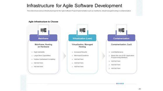 Executing_Agile_Operations_For_Structured_System_Support_Ppt_PowerPoint_Presentation_Complete_Deck_With_Slides_Slide_20.jpg
