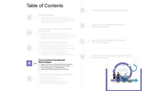 Executing_Agile_Operations_For_Structured_System_Support_Ppt_PowerPoint_Presentation_Complete_Deck_With_Slides_Slide_22.jpg