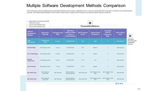 Executing_Agile_Operations_For_Structured_System_Support_Ppt_PowerPoint_Presentation_Complete_Deck_With_Slides_Slide_23.jpg