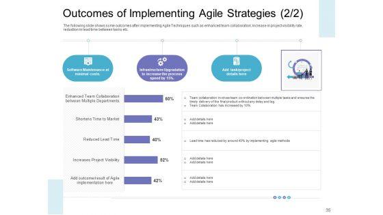 Executing_Agile_Operations_For_Structured_System_Support_Ppt_PowerPoint_Presentation_Complete_Deck_With_Slides_Slide_35.jpg