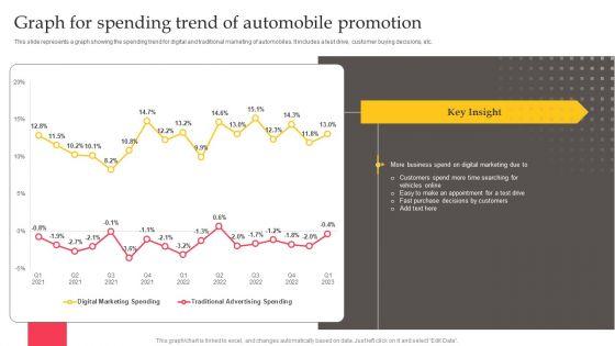 Executing_Automotive_Marketing_Tactics_For_Sales_Boost_Graph_For_Spending_Trend_Information_PDF_Slide_1.jpg
