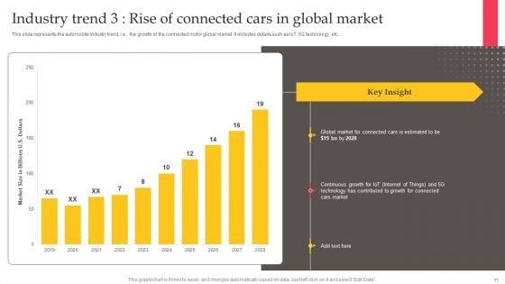 Executing_Automotive_Marketing_Tactics_For_Sales_Boost_Ppt_PowerPoint_Presentation_Complete_Deck_With_Slides_Slide_11.jpg