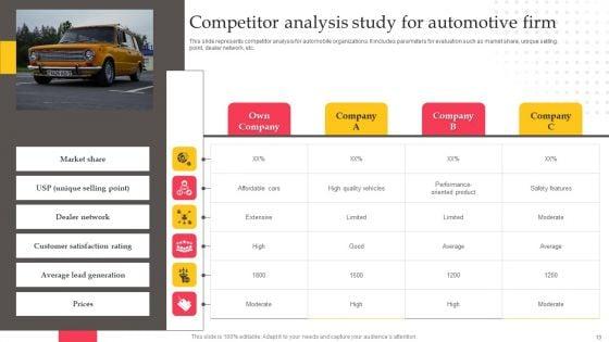 Executing_Automotive_Marketing_Tactics_For_Sales_Boost_Ppt_PowerPoint_Presentation_Complete_Deck_With_Slides_Slide_13.jpg