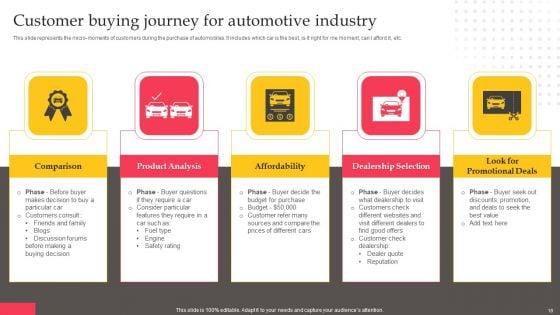 Executing_Automotive_Marketing_Tactics_For_Sales_Boost_Ppt_PowerPoint_Presentation_Complete_Deck_With_Slides_Slide_18.jpg