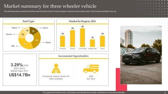 Executing_Automotive_Marketing_Tactics_For_Sales_Boost_Ppt_PowerPoint_Presentation_Complete_Deck_With_Slides_Slide_45.jpg