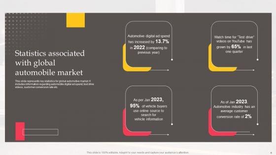 Executing_Automotive_Marketing_Tactics_For_Sales_Boost_Ppt_PowerPoint_Presentation_Complete_Deck_With_Slides_Slide_6.jpg