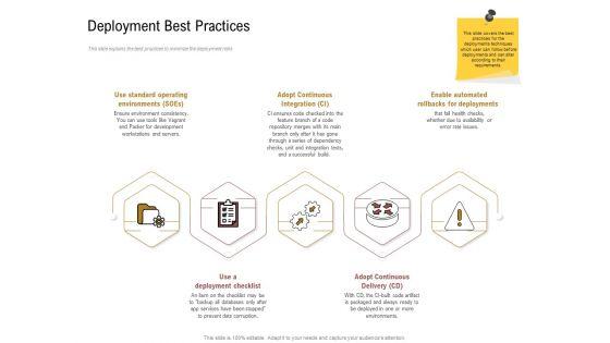 Executing_Deployment_And_Release_Strategic_Plan_Deployment_Best_Practices_Graphics_PDF_Slide_1.jpg