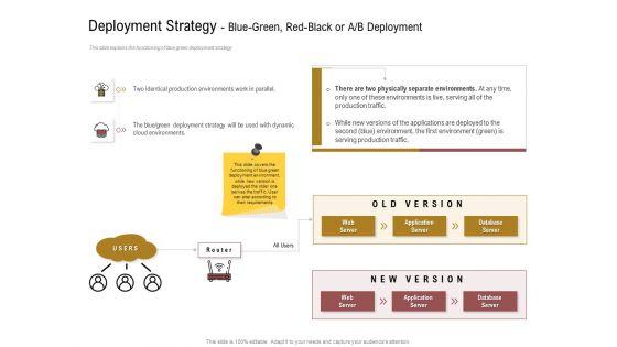 Executing_Deployment_And_Release_Strategic_Plan_Deployment_Strategy_Blue_Green_Red_Black_Or_A_B_Deployment_Clipart_PDF_Slide_1.jpg