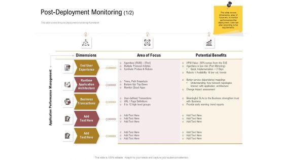 Executing_Deployment_And_Release_Strategic_Plan_Post_Deployment_Monitoring_Area_Designs_PDF_Slide_1.jpg