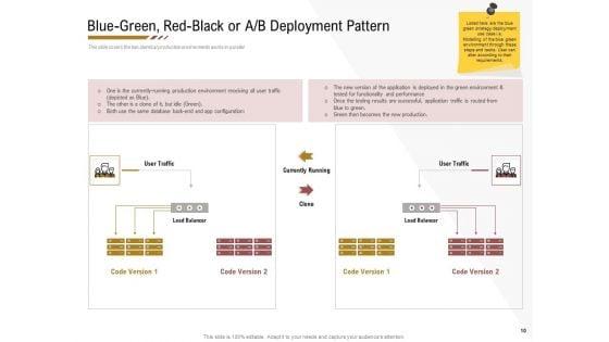 Executing_Deployment_And_Release_Strategic_Plan_Ppt_PowerPoint_Presentation_Complete_Deck_With_Slides_Slide_10.jpg