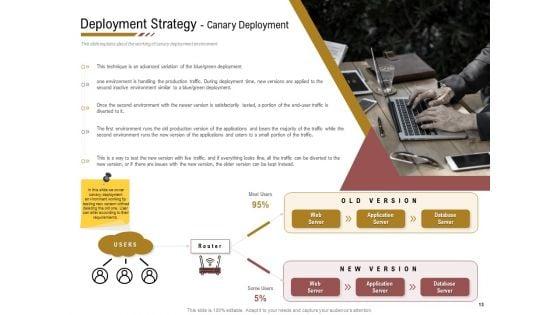 Executing_Deployment_And_Release_Strategic_Plan_Ppt_PowerPoint_Presentation_Complete_Deck_With_Slides_Slide_13.jpg