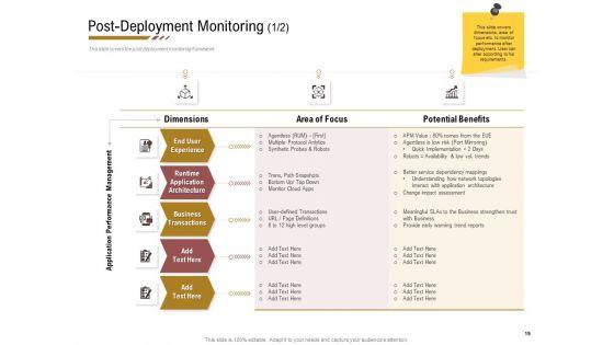 Executing_Deployment_And_Release_Strategic_Plan_Ppt_PowerPoint_Presentation_Complete_Deck_With_Slides_Slide_19.jpg