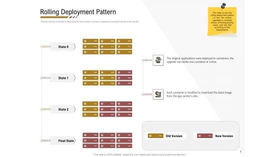 Executing_Deployment_And_Release_Strategic_Plan_Ppt_PowerPoint_Presentation_Complete_Deck_With_Slides_Slide_7.jpg
