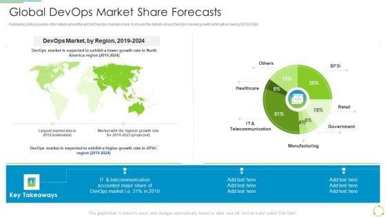Executing_Devops_Framework_Global_Devops_Market_Share_Forecasts_Icons_PDF_Slide_1.jpg