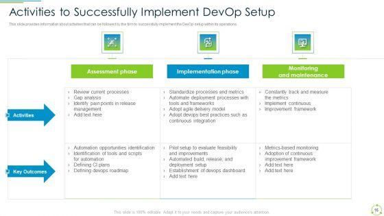 Executing_Devops_Framework_To_Enhance_IT_Infrastructure_IT_Ppt_PowerPoint_Presentation_Complete_Deck_With_Slides_Slide_16.jpg
