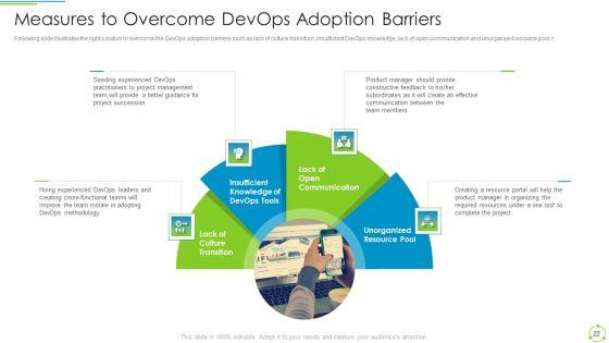 Executing_Devops_Framework_To_Enhance_IT_Infrastructure_IT_Ppt_PowerPoint_Presentation_Complete_Deck_With_Slides_Slide_22.jpg