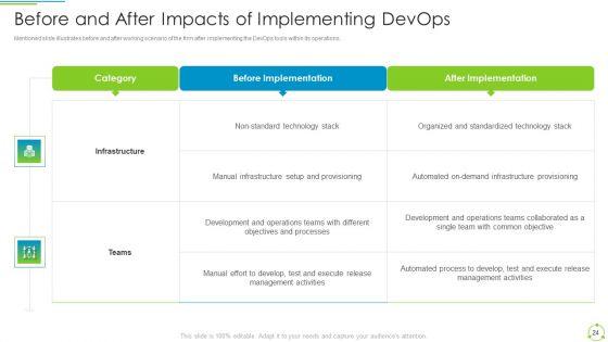 Executing_Devops_Framework_To_Enhance_IT_Infrastructure_IT_Ppt_PowerPoint_Presentation_Complete_Deck_With_Slides_Slide_24.jpg