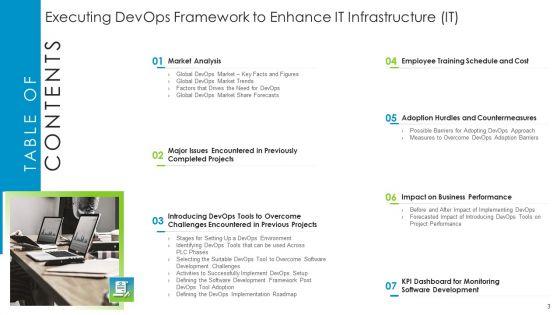 Executing_Devops_Framework_To_Enhance_IT_Infrastructure_IT_Ppt_PowerPoint_Presentation_Complete_Deck_With_Slides_Slide_3.jpg