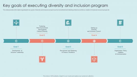 Executing_Diversity_Key_Goals_Of_Executing_Diversity_And_Inclusion_Program_Information_PDF_Slide_1.jpg