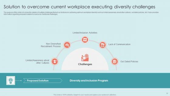Executing_Diversity_Management_Strategies_To_Improve_Workplace_Environment_Ppt_PowerPoint_Presentation_Complete_Deck_With_Slides_Slide_11.jpg
