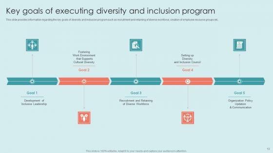 Executing_Diversity_Management_Strategies_To_Improve_Workplace_Environment_Ppt_PowerPoint_Presentation_Complete_Deck_With_Slides_Slide_13.jpg