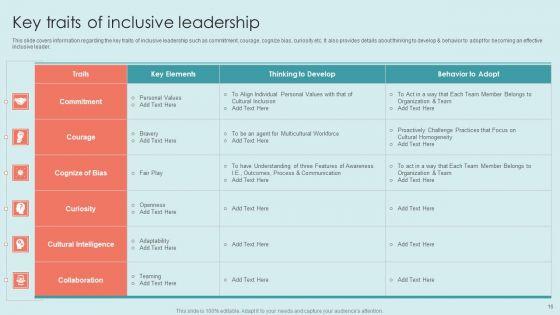 Executing_Diversity_Management_Strategies_To_Improve_Workplace_Environment_Ppt_PowerPoint_Presentation_Complete_Deck_With_Slides_Slide_16.jpg
