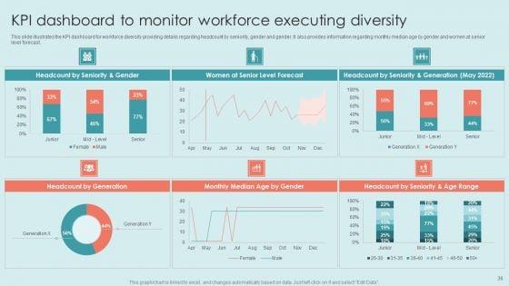 Executing_Diversity_Management_Strategies_To_Improve_Workplace_Environment_Ppt_PowerPoint_Presentation_Complete_Deck_With_Slides_Slide_36.jpg
