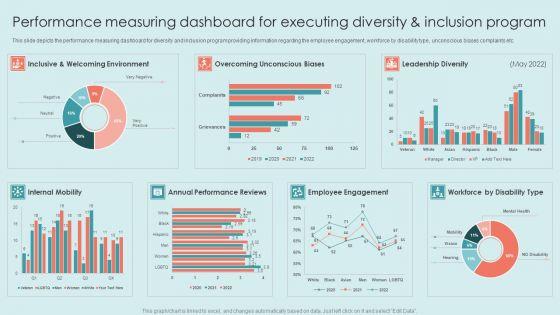 Executing_Diversity_Performance_Measuring_Dashboard_For_Executing_Diversity_And_Inclusion_Brochure_PDF_Slide_1.jpg