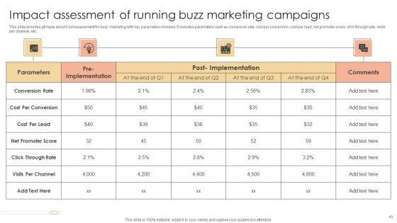 Executing_Efficient_Buzz_Marketing_Techniques_Ppt_PowerPoint_Presentation_Complete_Deck_With_Slides_Slide_43.jpg