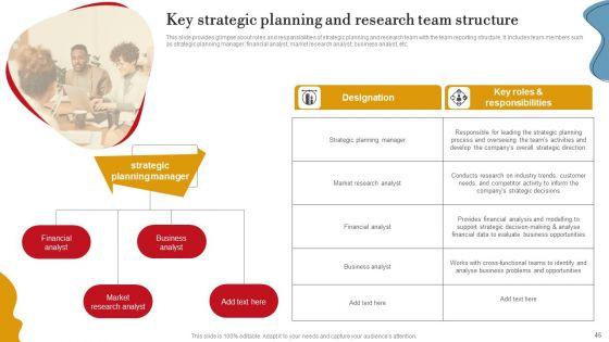 Executing_Internal_And_External_Assessment_To_Develop_Business_Plan_Ppt_PowerPoint_Presentation_Complete_Deck_With_Slides_Slide_45.jpg