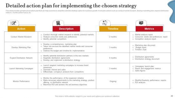 Executing_Internal_And_External_Assessment_To_Develop_Business_Plan_Ppt_PowerPoint_Presentation_Complete_Deck_With_Slides_Slide_48.jpg